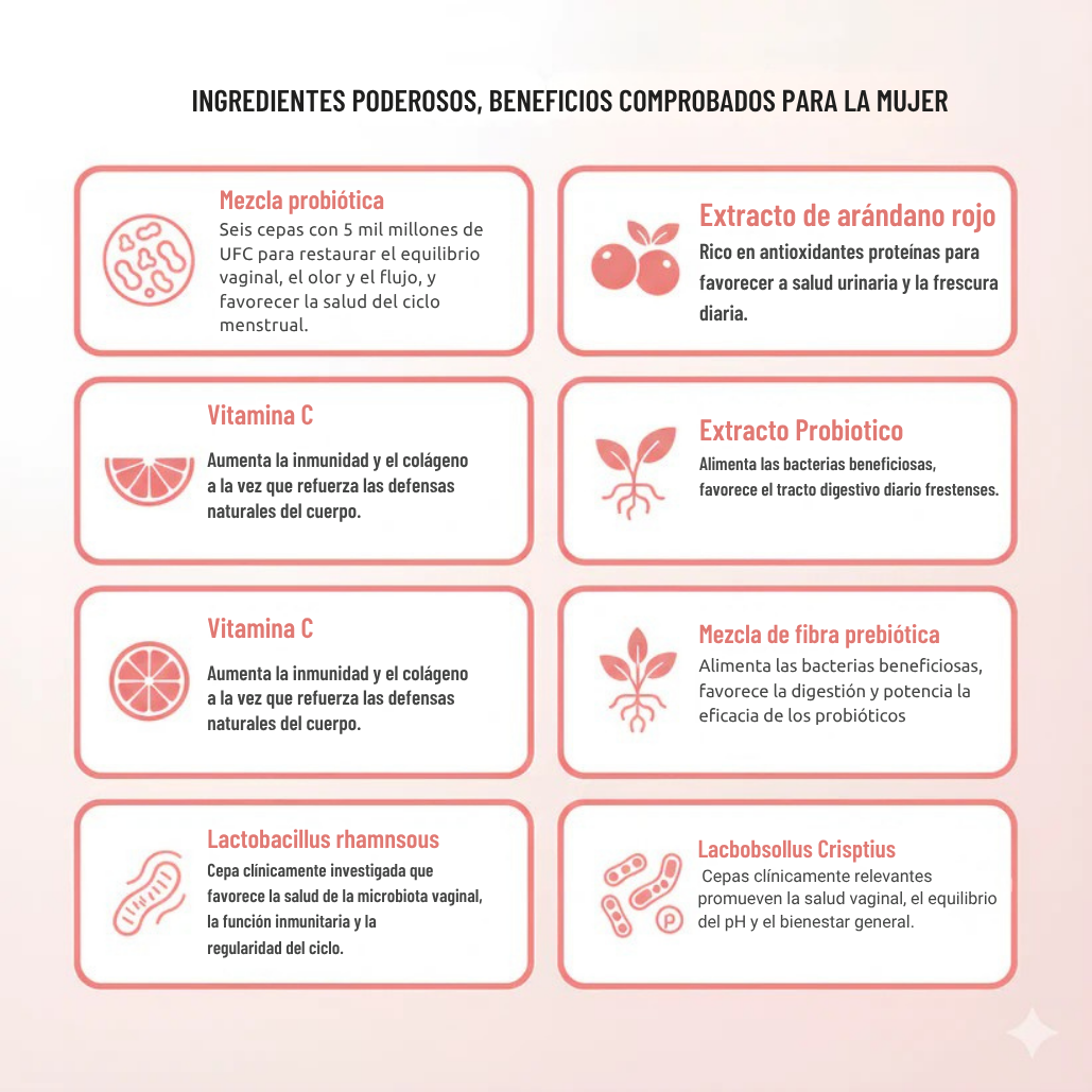 Vivanu: Gomitas Probioticas para mujer