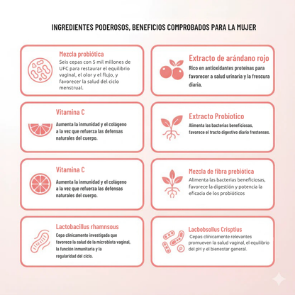 Vivanu: Gomitas Probioticas para mujer